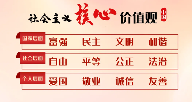 24個(gè)字核心價(jià)值觀