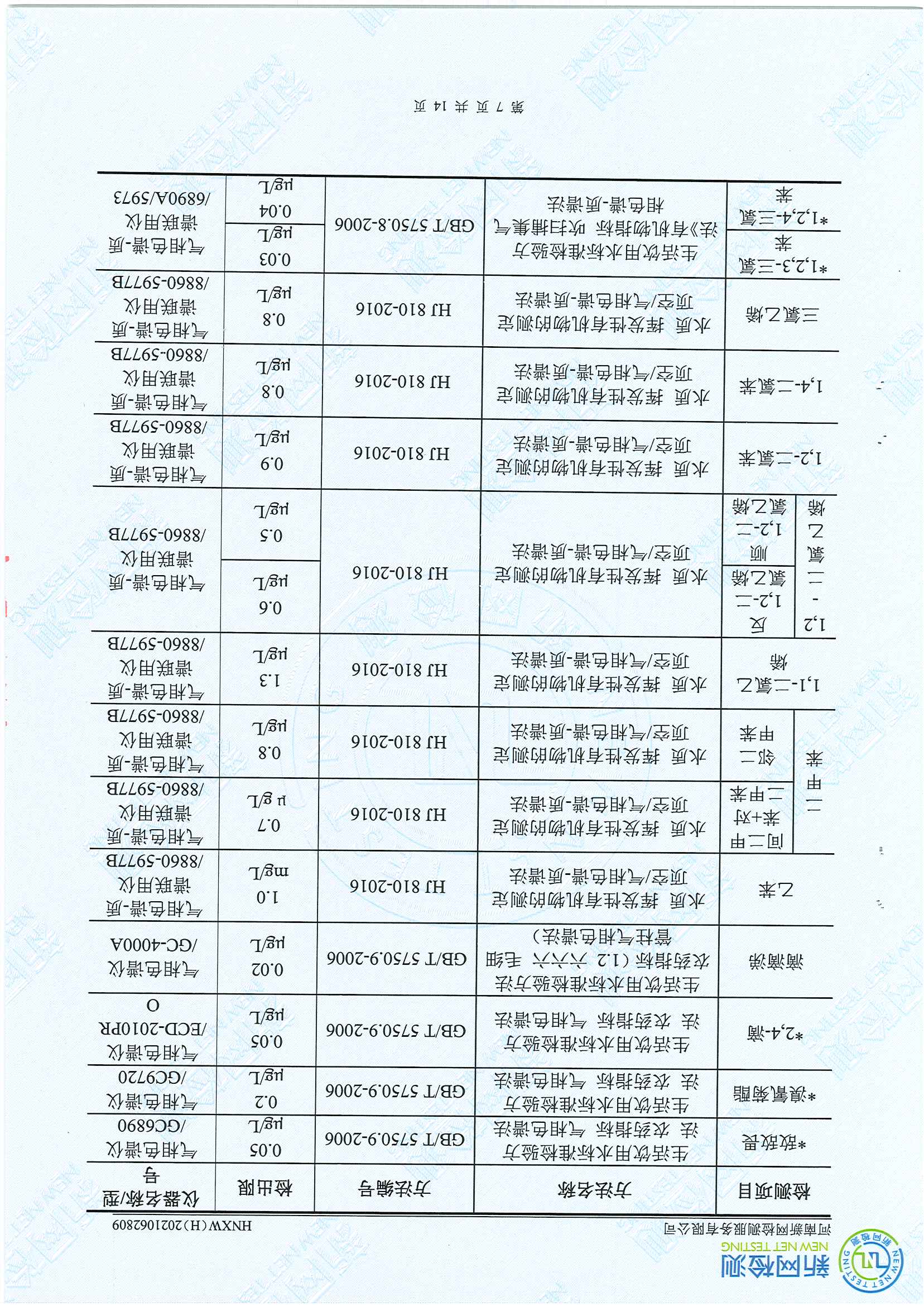 民權(quán)縣水質(zhì)檢測(cè)報(bào)告