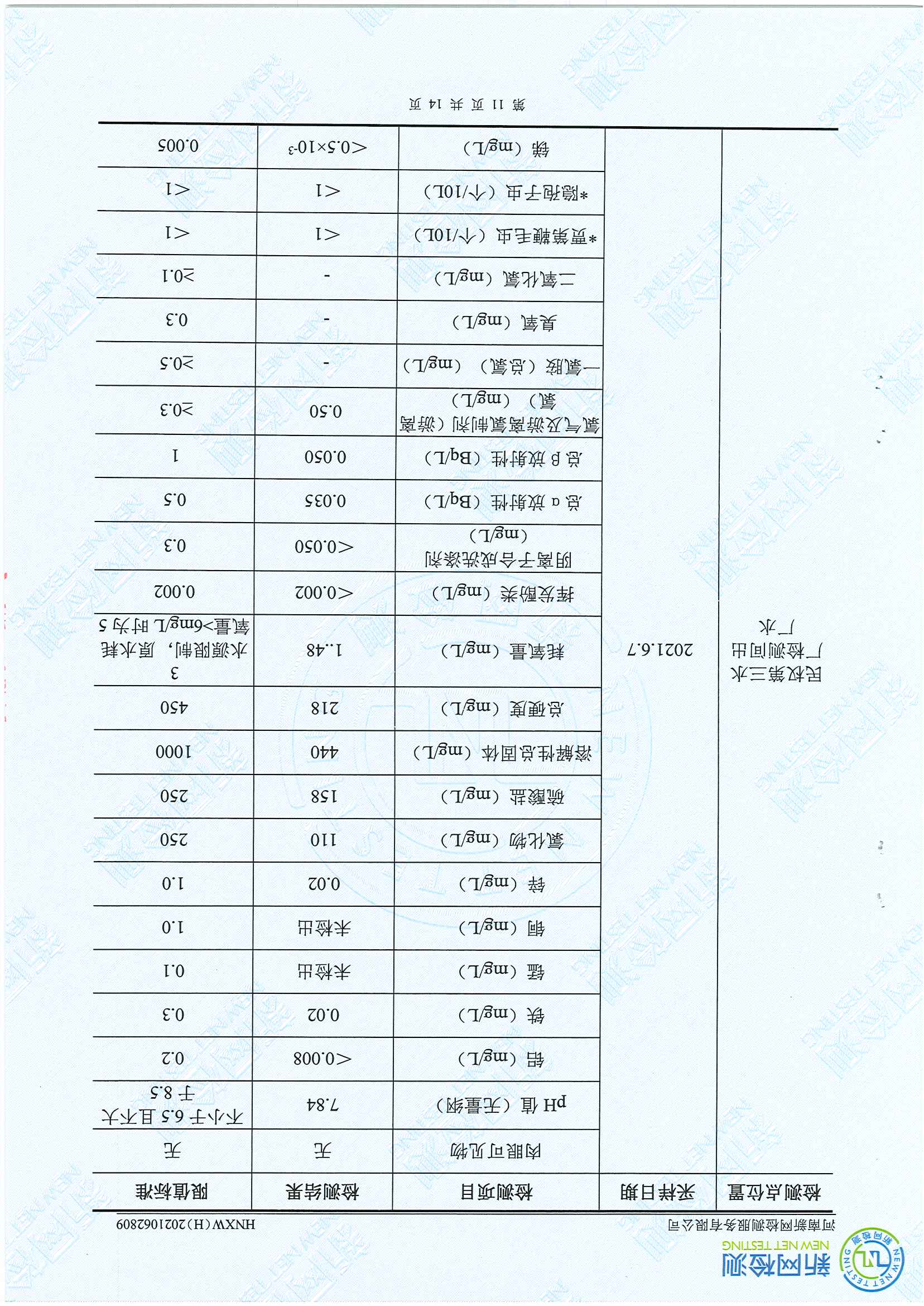 民權(quán)縣水質(zhì)檢測(cè)報(bào)告