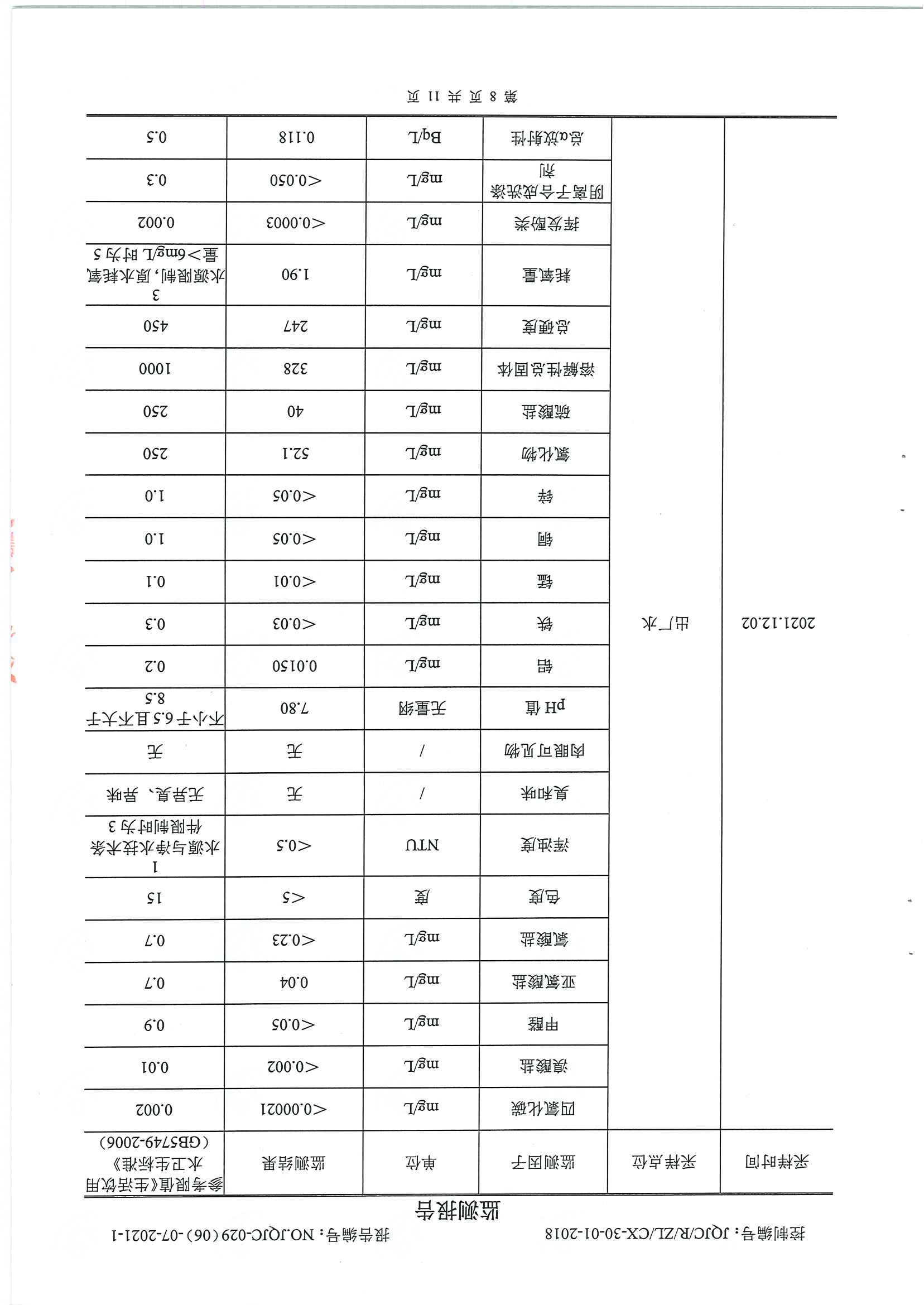 民權(quán)縣水質(zhì)檢測報(bào)告