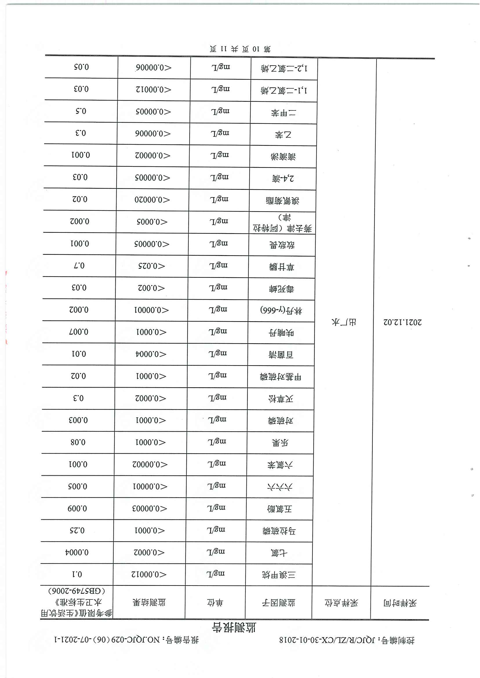 民權(quán)縣水質(zhì)檢測報(bào)告