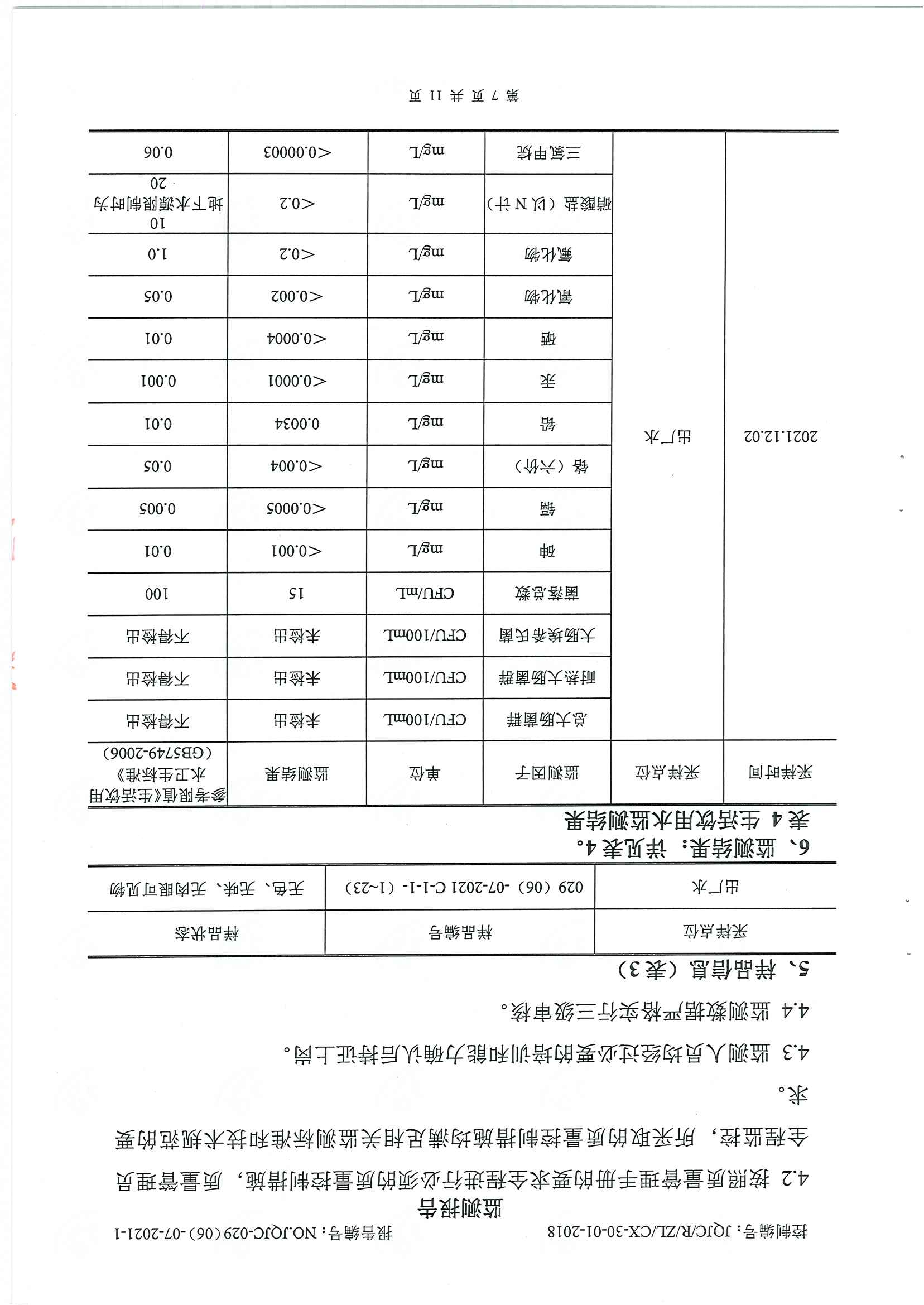 民權(quán)縣水質(zhì)檢測報(bào)告