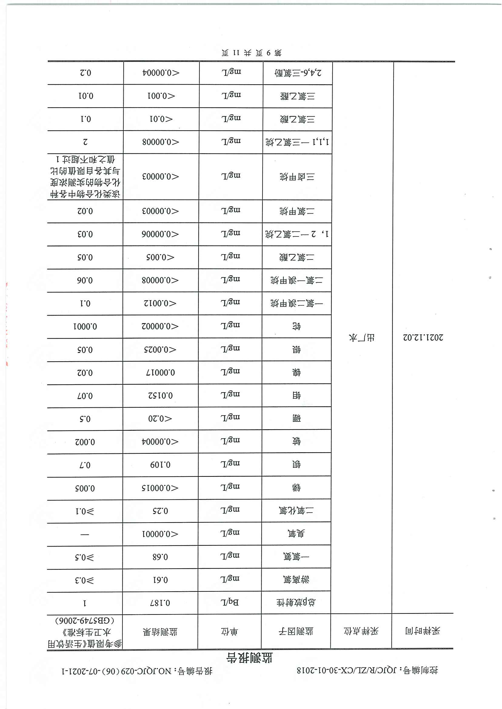 民權(quán)縣水質(zhì)檢測報(bào)告