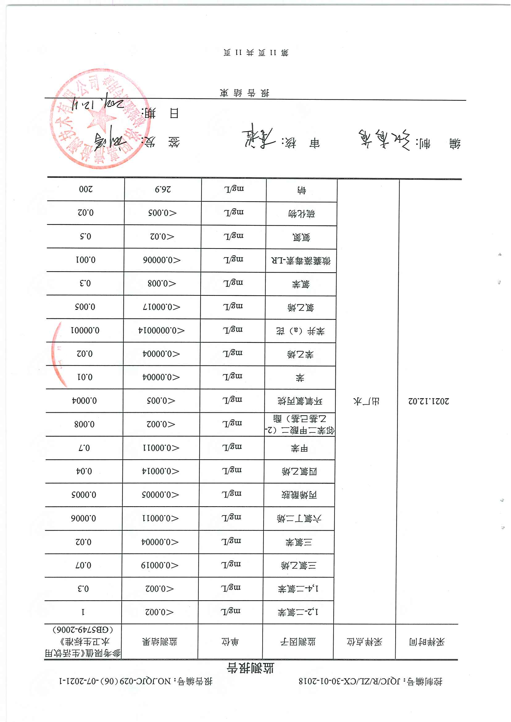 民權(quán)縣水質(zhì)檢測報(bào)告