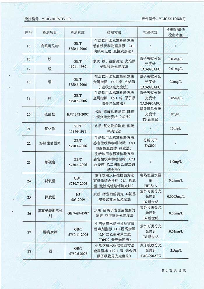 關(guān)于民權(quán)縣水務(wù)公司水務(wù)檢測(cè)報(bào)告的公示