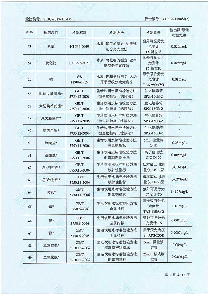 關(guān)于民權(quán)縣水務(wù)公司水務(wù)檢測(cè)報(bào)告的公示