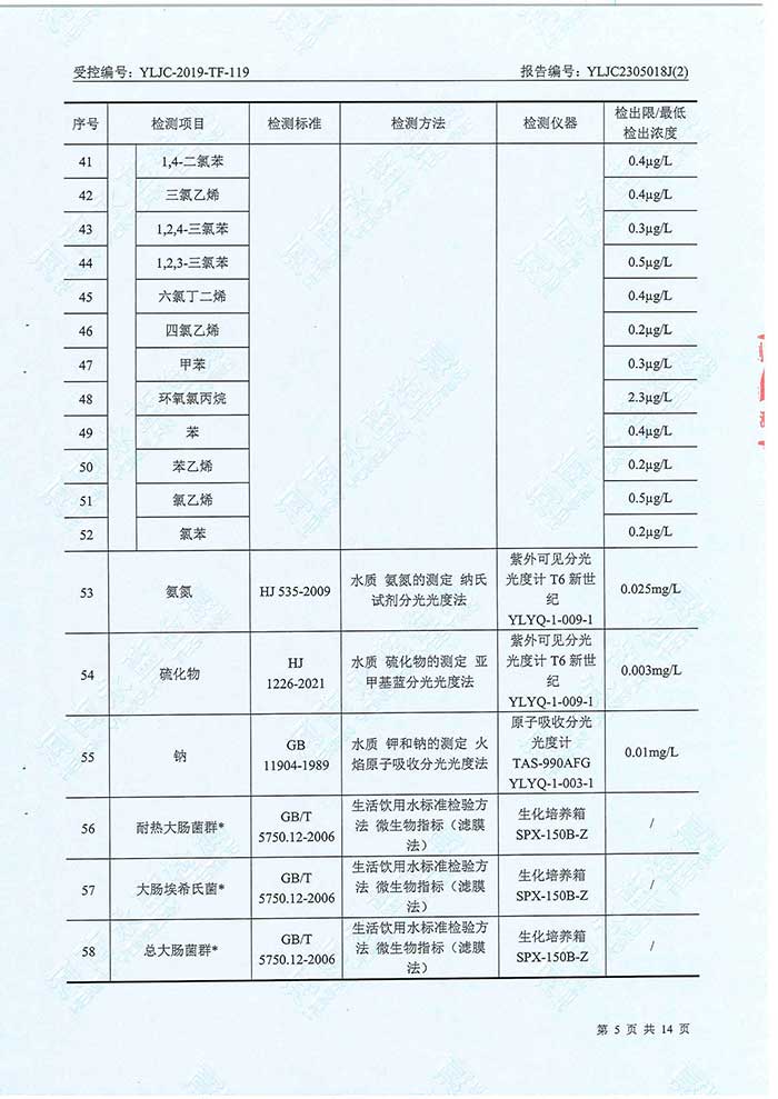 關(guān)于民權(quán)縣水務(wù)公司水務(wù)檢測(cè)報(bào)告的公示