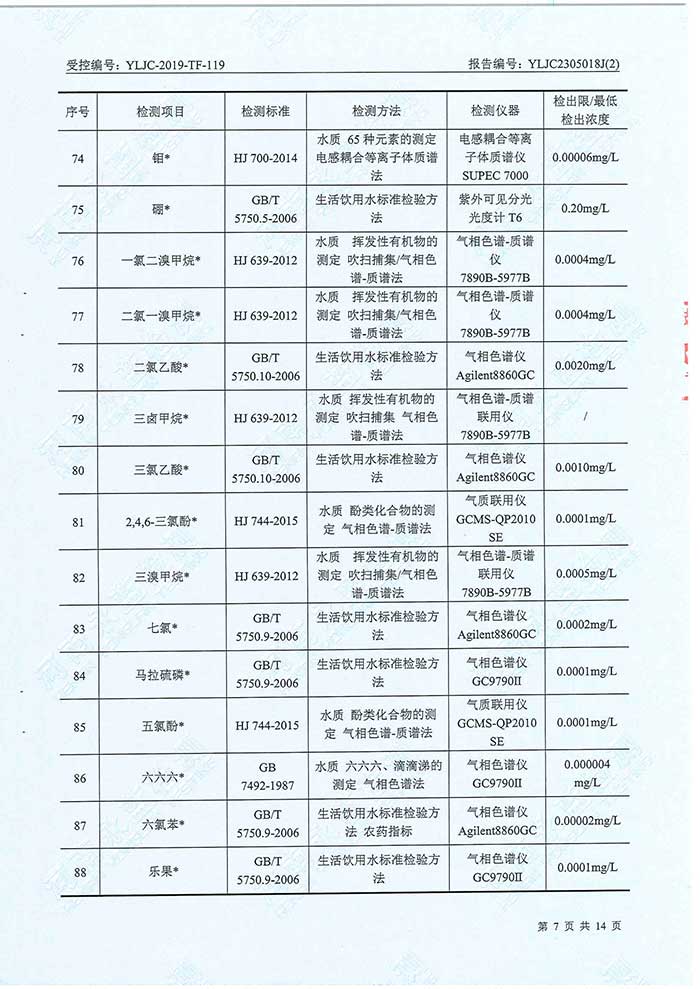 關(guān)于民權(quán)縣水務(wù)公司水務(wù)檢測(cè)報(bào)告的公示