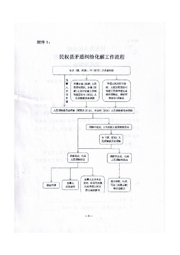 關(guān)于印發(fā)《關(guān)于開(kāi)展“無(wú)訟村（社區(qū)）、單位（企業(yè)）”創(chuàng)建工作的實(shí)施意見(jiàn)》的通知