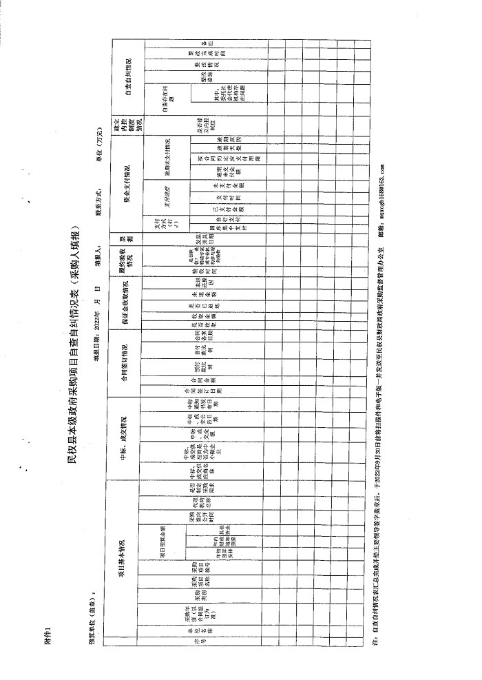 關(guān)于開展政府采購領(lǐng)域營商環(huán)境專項整治行動的通知