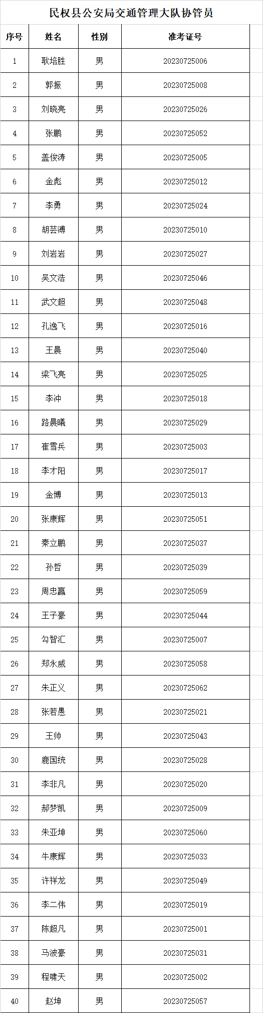 民權(quán)縣擬錄用交通管理大隊協(xié)管員公示公告