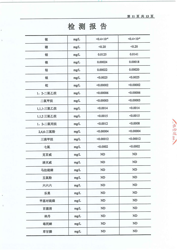 關(guān)于民權(quán)縣水務(wù)公司水質(zhì)檢測(cè)報(bào)告的公示