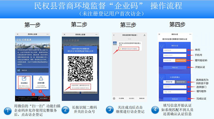 民權(quán)縣優(yōu)化營商環(huán)境“碼上監(jiān)督”系統(tǒng) 操作流程