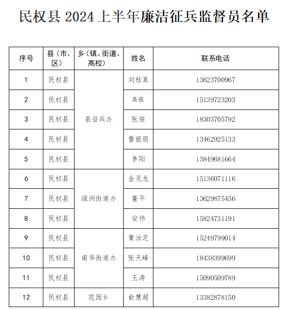 廉潔征兵公開(kāi)信