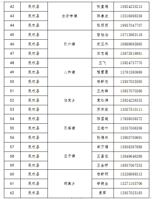 民權(quán)縣廉潔征兵公開信