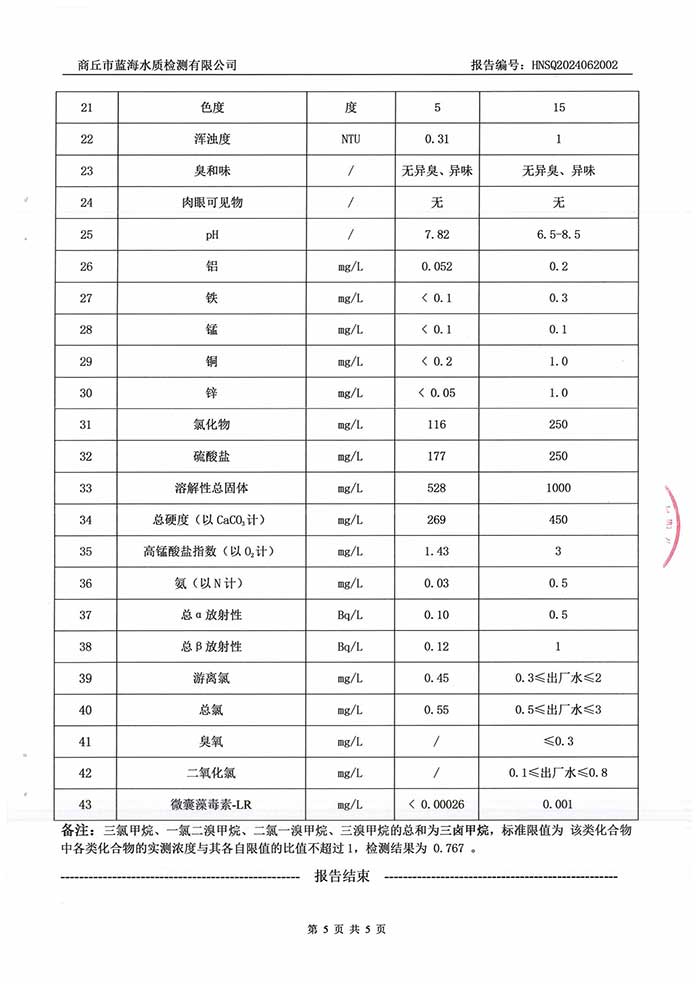 關(guān)于民權(quán)縣水務(wù)公司2024年6月水質(zhì)檢測報告的公示