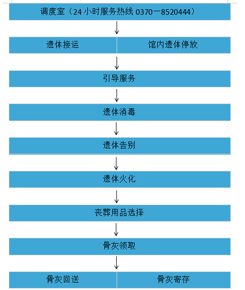 民權(quán)縣惠民政策殯葬服務(wù)項(xiàng)目公示