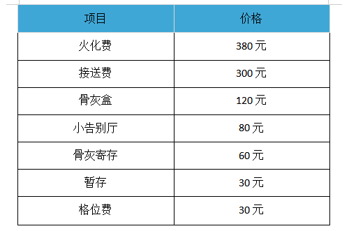 民權(quán)縣惠民政策殯葬服務(wù)項(xiàng)目公示