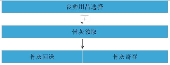 民權(quán)縣惠民政策殯葬服務(wù)項目公示