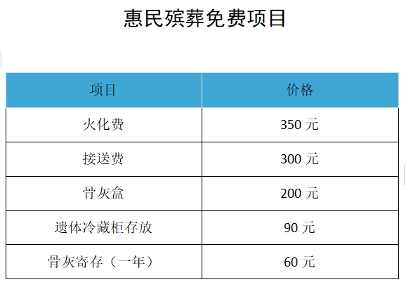 民權(quán)縣惠民政策殯葬服務(wù)項目公示