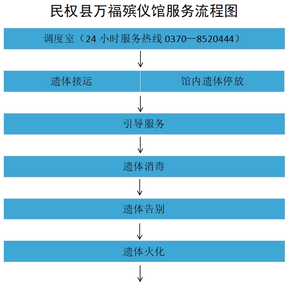 民權(quán)縣惠民政策殯葬服務(wù)項目公示